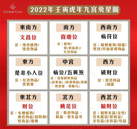 2022九宮飛星|2022年的風水方位吉凶及化解方法(圖) 九宮飛星圖 